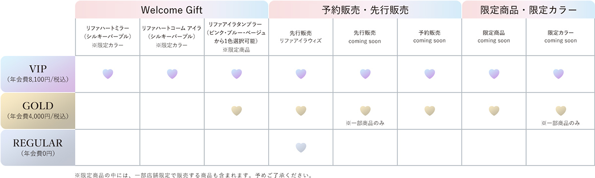 会員特典