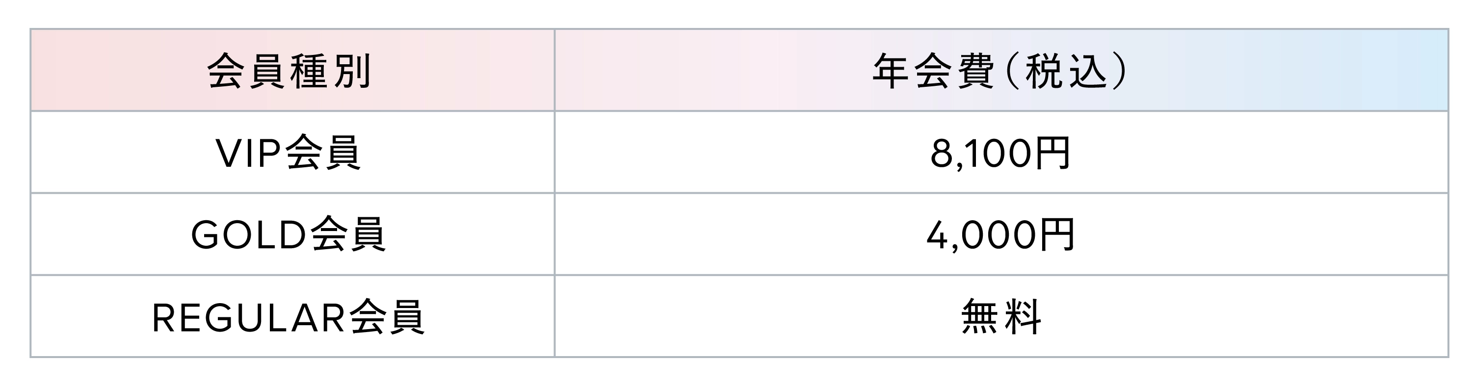 会員種別・会費