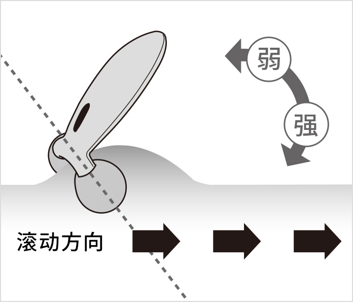 ReFa CARAT RAY的使用方法| ReFa（黎珐）官网（日本） | 株式会社MTG