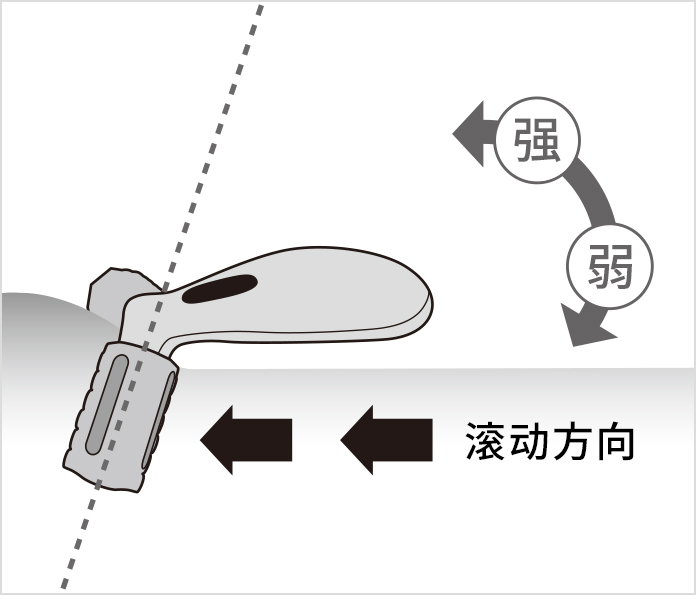 ReFa PRO的使用方法| ReFa(黎珐)官网(日本) | 株式会社MTG ReFa PRO的使用方法| ReFa(黎珐)官网(日本) | 株式会社MTG