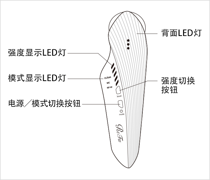 ReFa BEAUTECH RAISE的使用方法| ReFa(黎珐)官网(日本) | 株式会社MTG ReFa BEAUTECH RAISE的使用方法| ReFa(黎珐)官网(日本) | 株式会社MTG