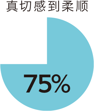 真切感到柔顺75%