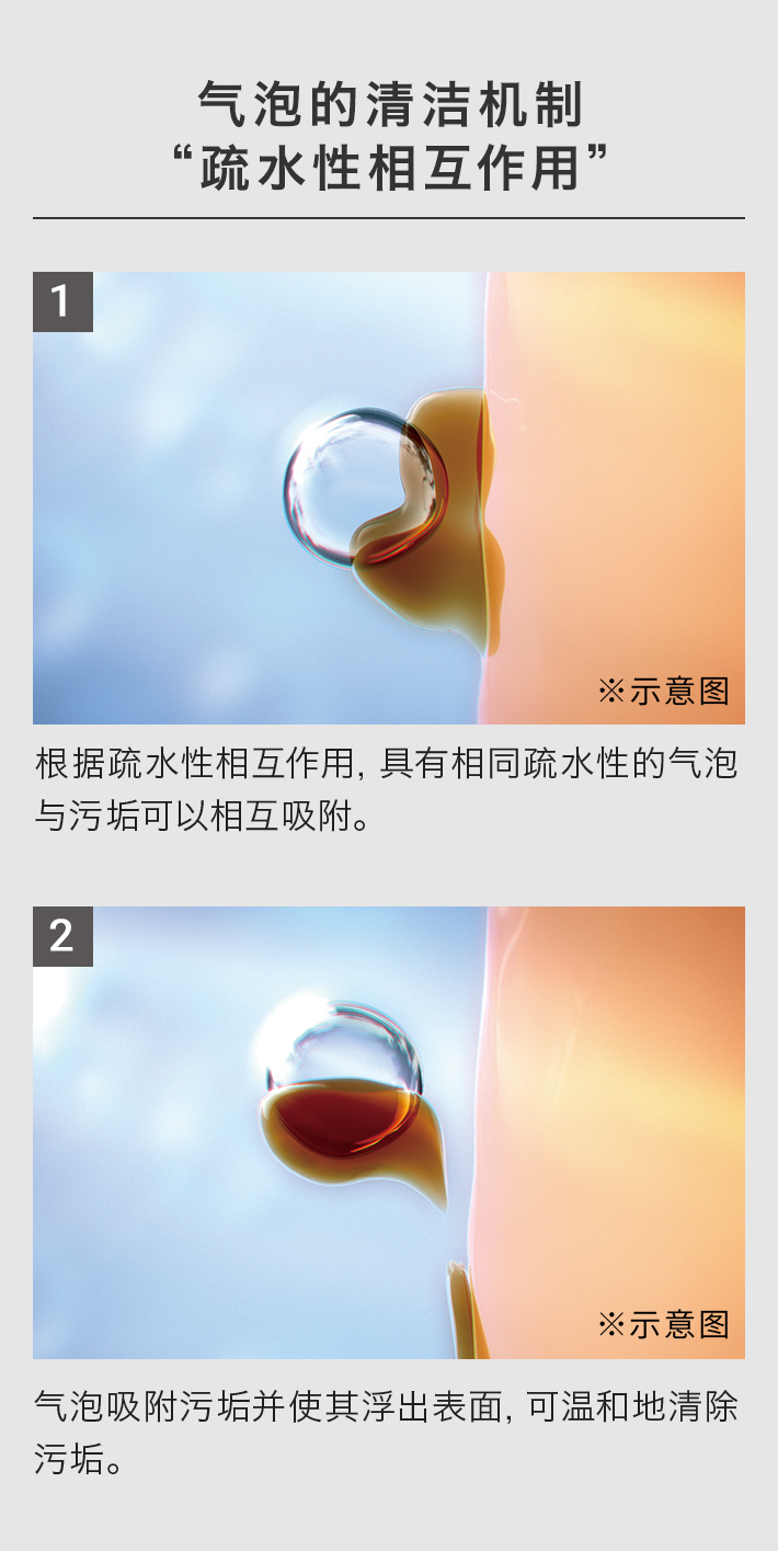 气泡的清洁机制“疏水性相互作用”