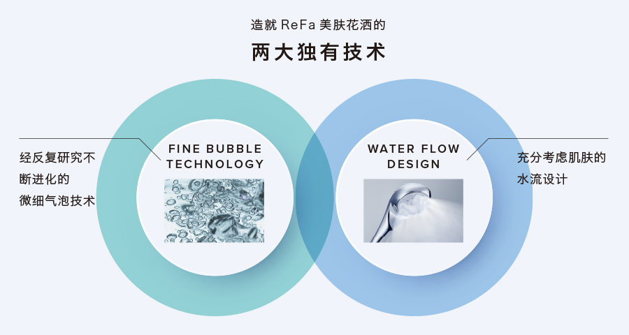 造就ReFa美肤花洒的两大独有技术