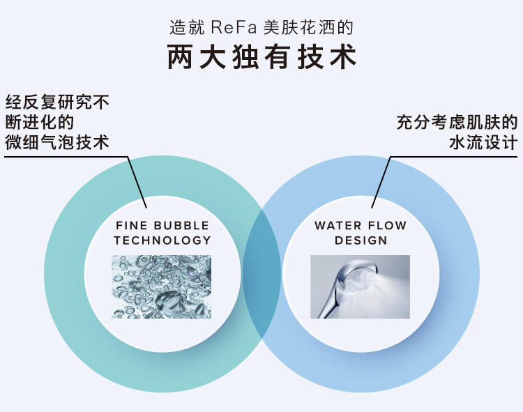 造就ReFa美肤花洒的两大独有技术