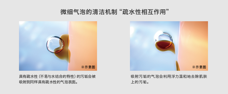 ファインバブルがもつ特殊な力「疎水性相互作用」