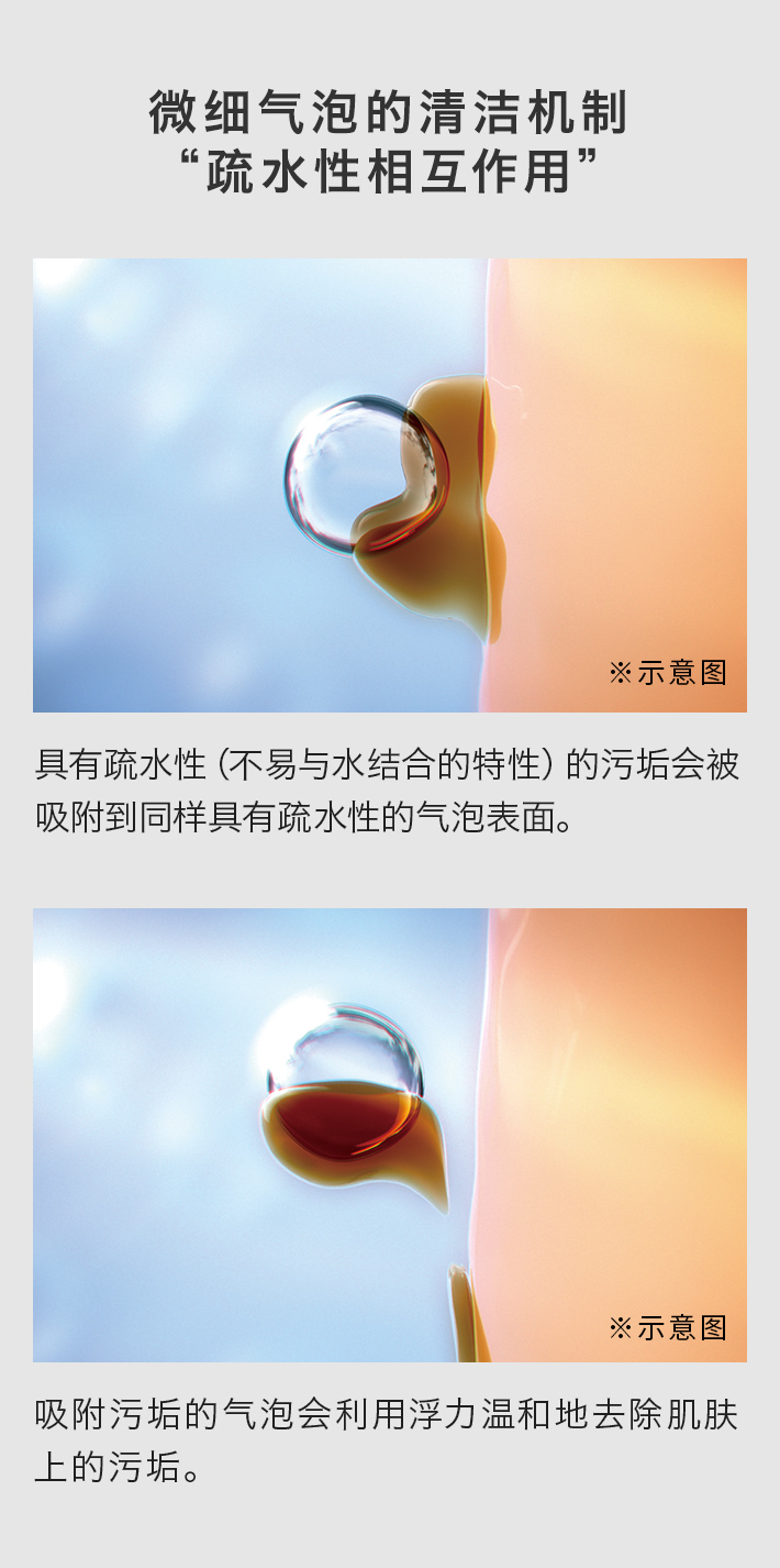 ファインバブルがもつ特殊な力「疎水性相互作用」